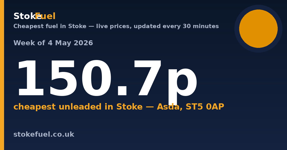 Cheapest Fuel in Stoke: Week of 4 May 2026